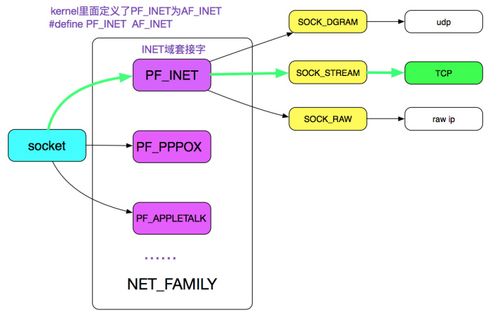 linuxsocket多客户端连接(socket连接多个客户端)-第1张图片-太平洋在线下载