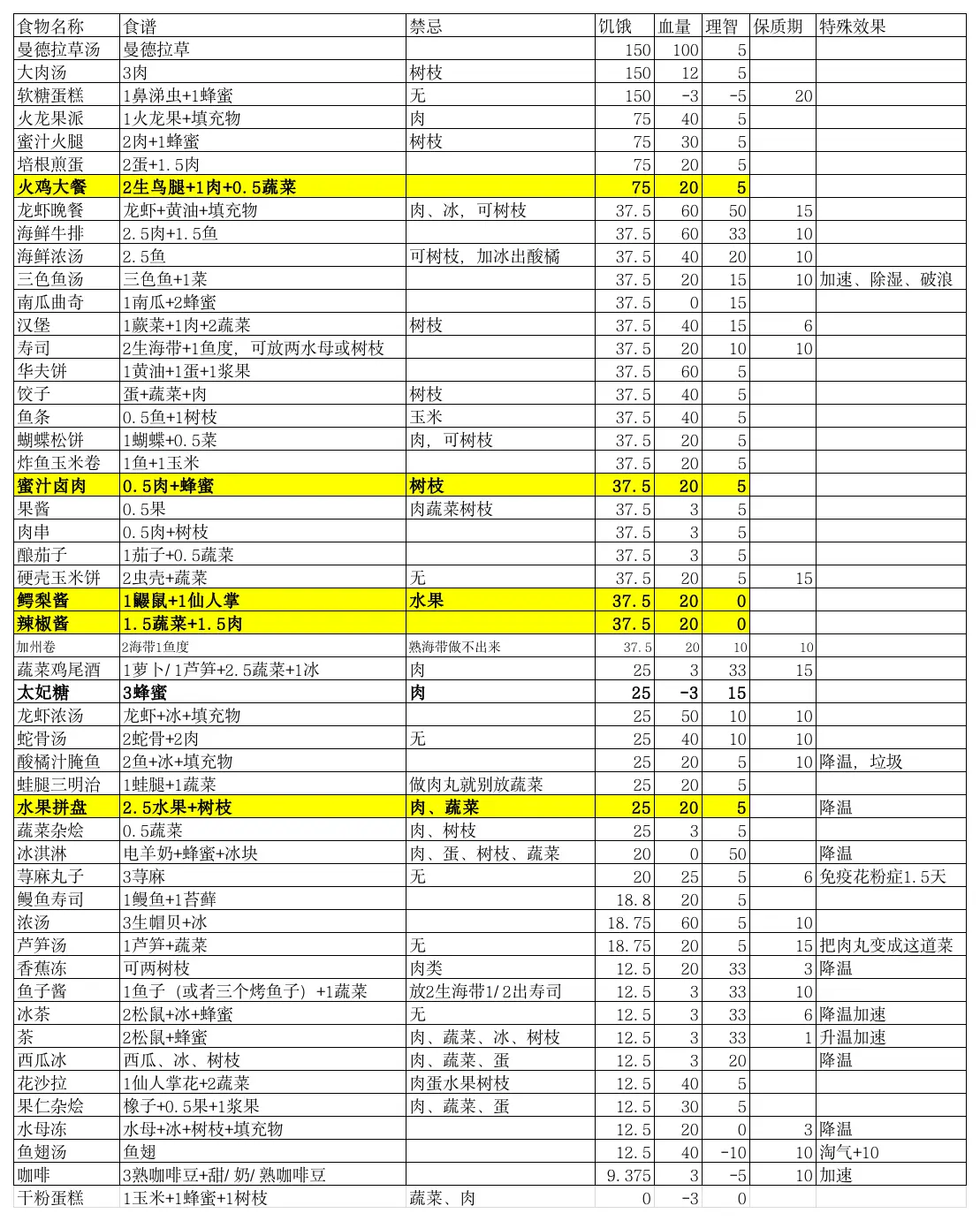 手机版饥荒吃配置么(饥荒用手机玩能玩好吗)-第3张图片-QuickQ官网