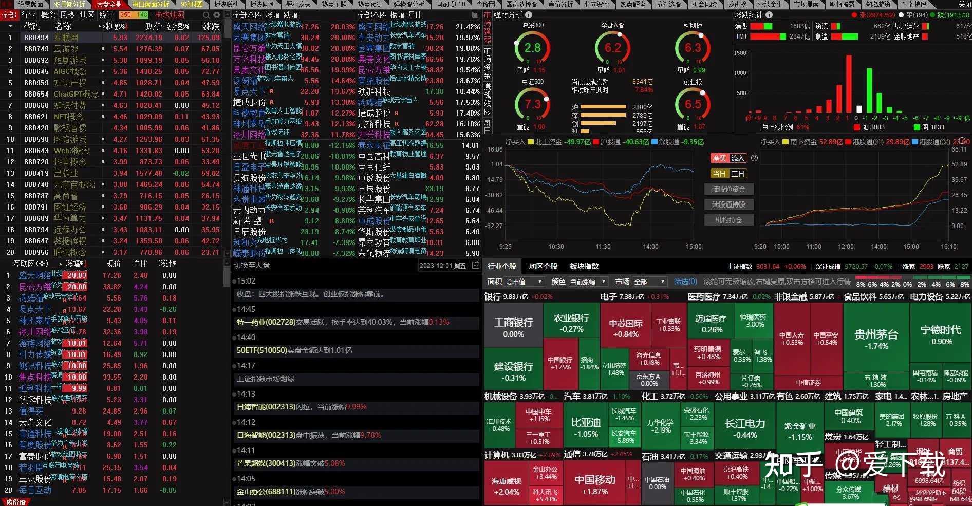 通达信集成手机版(通达信手机版指标大全)-第2张图片-SafeW