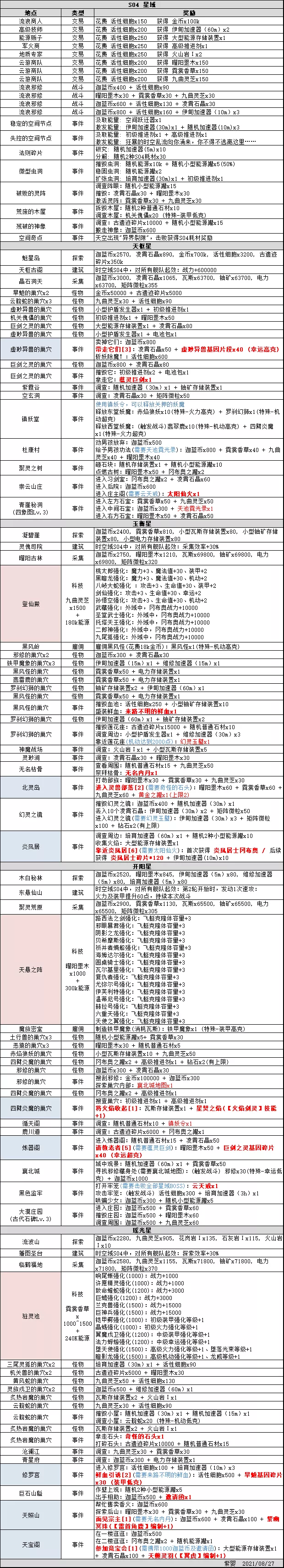 不思议迷宫手机版攻略(不思议迷宫pc版修改器)-第5张图片-SafeW