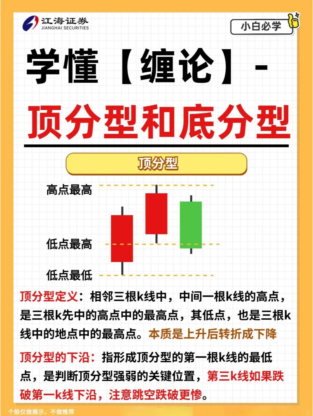 缠论108课手机版(缠论108课 完整版视频 微信版)-第2张图片-QuickQ官网